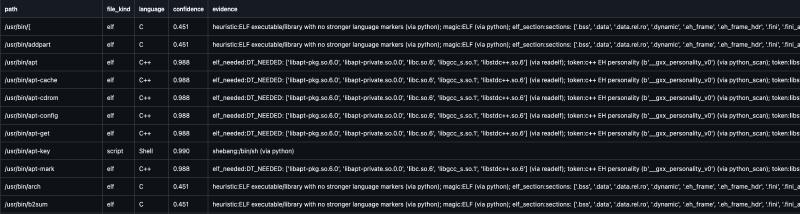 Featured image of post Practical Language Detection for Scripts and Binaries in a Debian Container